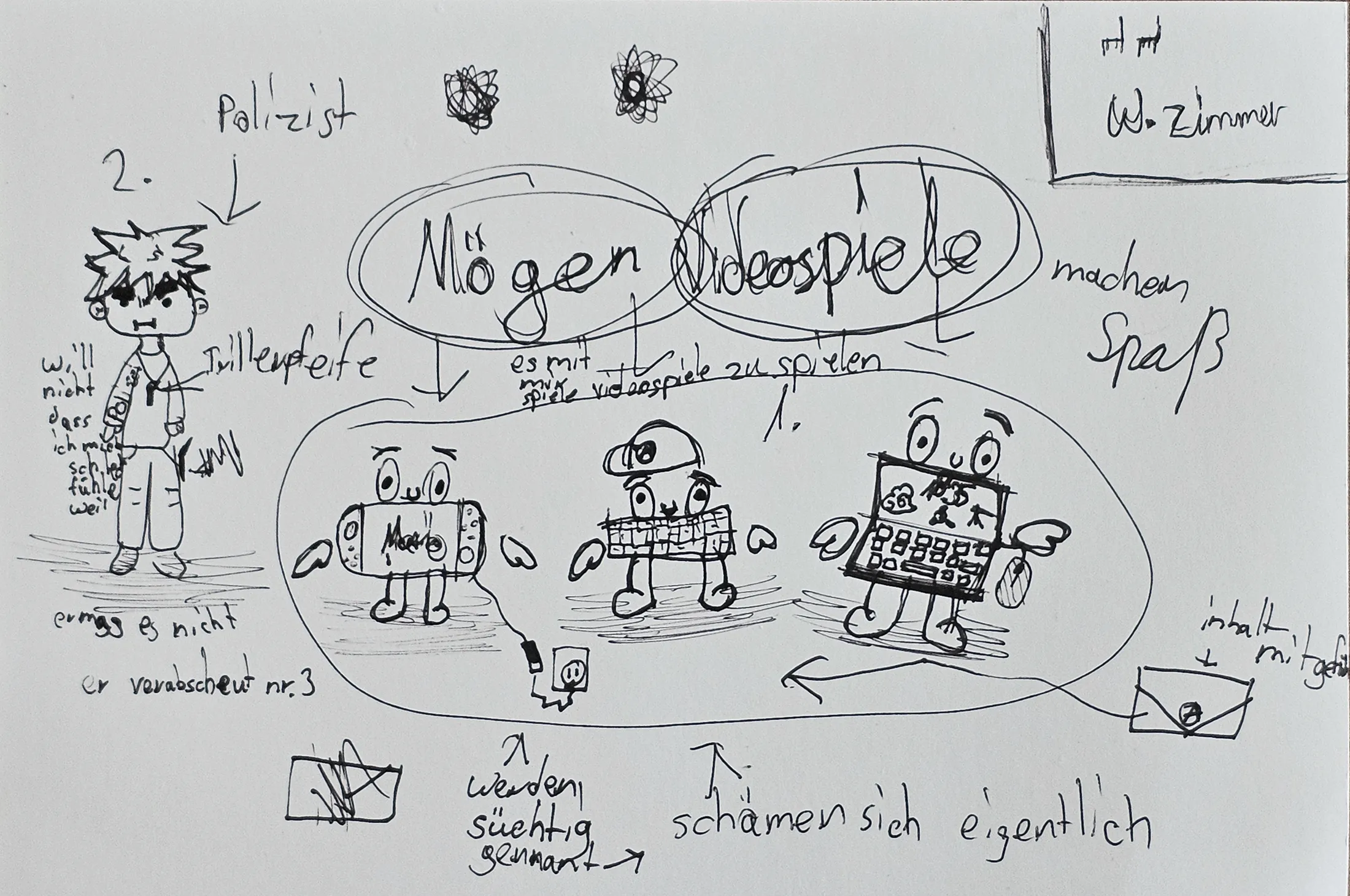 Von Kinderhand gezeichnetes IFS-Mapping: bunte Kreise mit Namen innerer Anteile, verbunden durch Linien